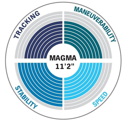 Irklentė Aqua Marina „MAGMA“